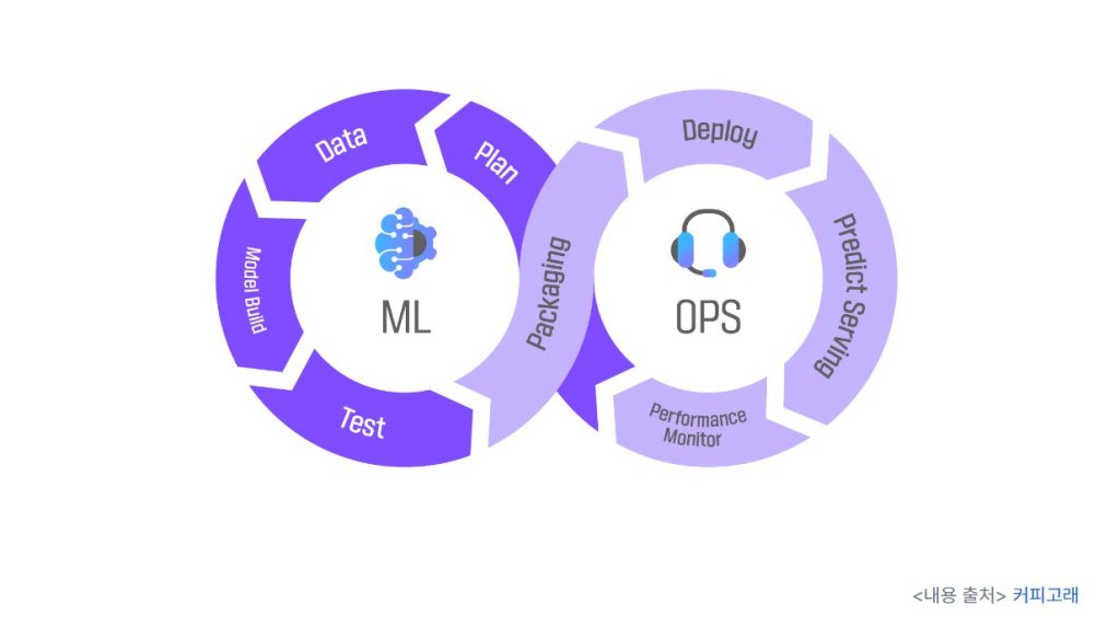 MLOps 설명_AI 기술 트렌드, 비개발자, 사업