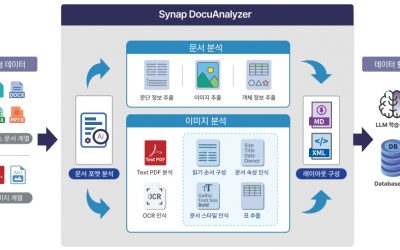 [인공지능신문]AI 문서 분석 솔루션, ‘사이냅 도큐애널라이저’ 고도화